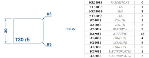 CNC Profilfräser T30 R5 - Line 60 – Bild 2