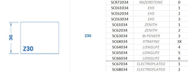 CNC Profilfräser Z30 + Z 40 - Line 60