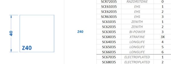 CNC Profilfräser Z30 + Z 40 - Line 60 – Bild 2